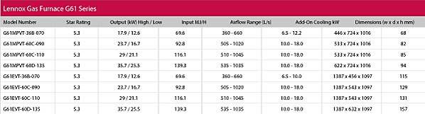 Lennox Gas Furnace G61 Series