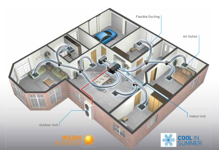 Ducted Heating Diagram